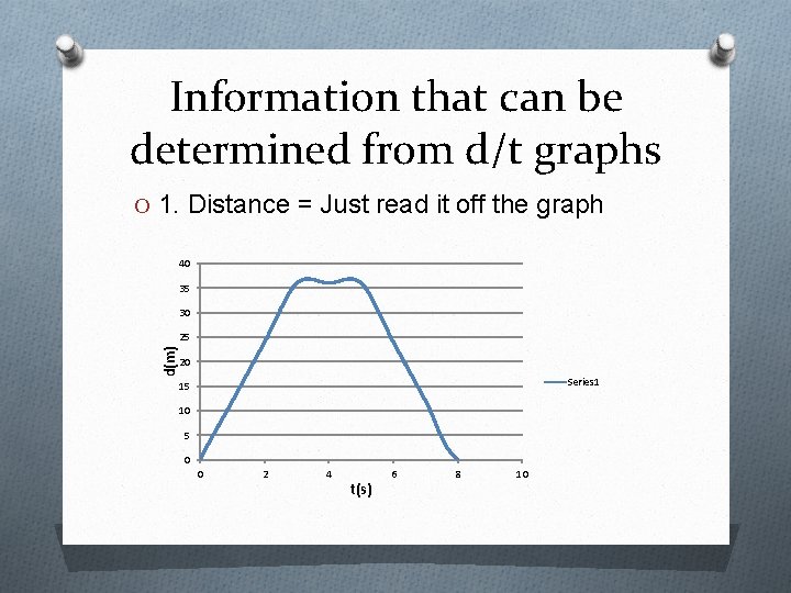 Information that can be determined from d/t graphs O 1. Distance = Just read