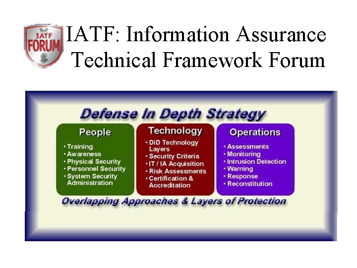 IATF: Information Assurance Technical Framework Forum • • http: //www. iatf. net/protection_profiles/profiles. cfm IATF: Information Assurance Technical Framework Forum • • http: //www. iatf. net/protection_profiles/profiles. cfm