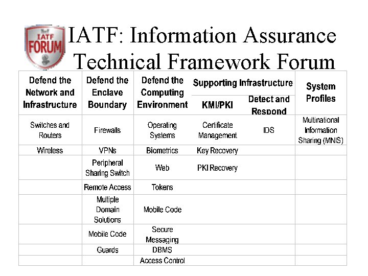 IATF: Information Assurance Technical Framework Forum IATF: Information Assurance Technical Framework Forum