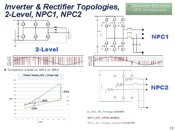 Inverter & Rectifier Topologies, 2 -Level, NPC 1, NPC 2 l Maximum Efficiency UPS Inverter & Rectifier Topologies, 2 -Level, NPC 1, NPC 2 l Maximum Efficiency UPS
