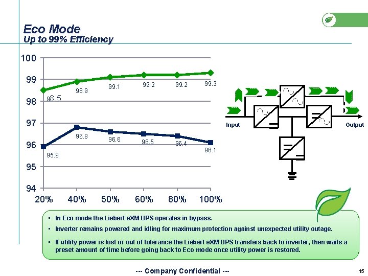 Eco Mode Up to 99% Efficiency In case of utility failure UPS will transfer Eco Mode Up to 99% Efficiency In case of utility failure UPS will transfer