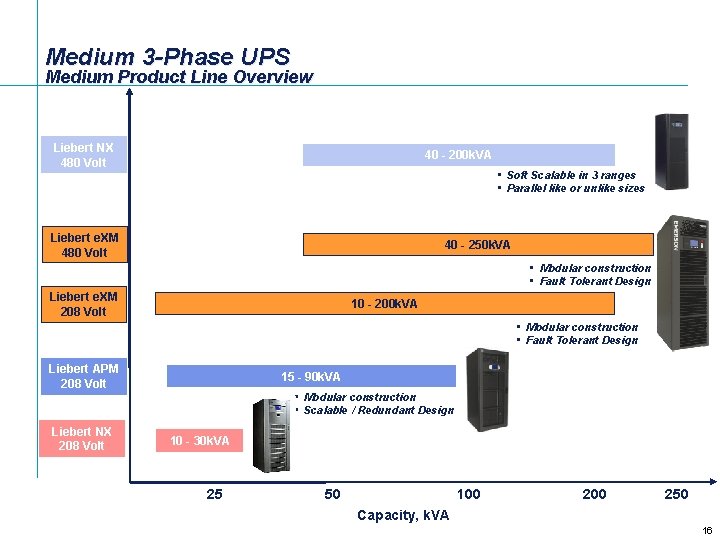 Medium 3 -Phase UPS Medium Product Line Overview Liebert NX 480 Volt 40 - Medium 3 -Phase UPS Medium Product Line Overview Liebert NX 480 Volt 40 -
