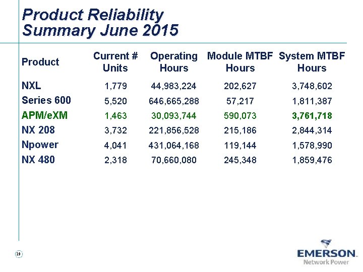 Product Reliability Summary June 2015 Product NXL Series 600 APM/e. XM NX 208 Npower Product Reliability Summary June 2015 Product NXL Series 600 APM/e. XM NX 208 Npower