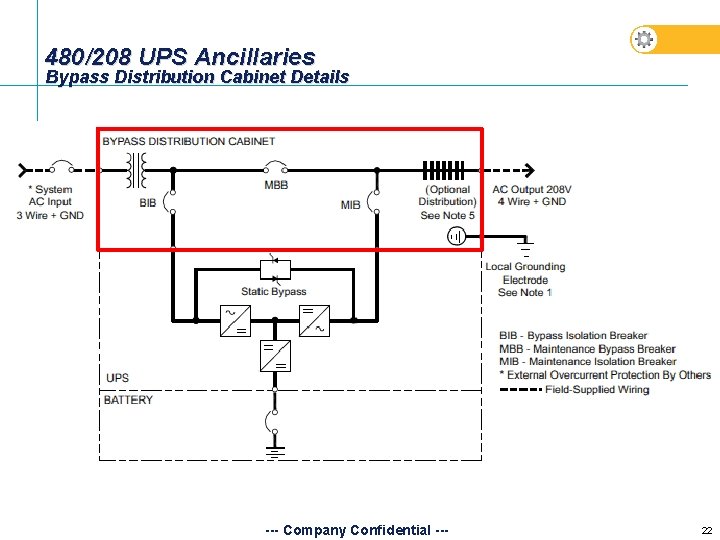 480/208 UPS Ancillaries Bypass Distribution Cabinet Details --- Company Confidential --- 22 480/208 UPS Ancillaries Bypass Distribution Cabinet Details --- Company Confidential --- 22
