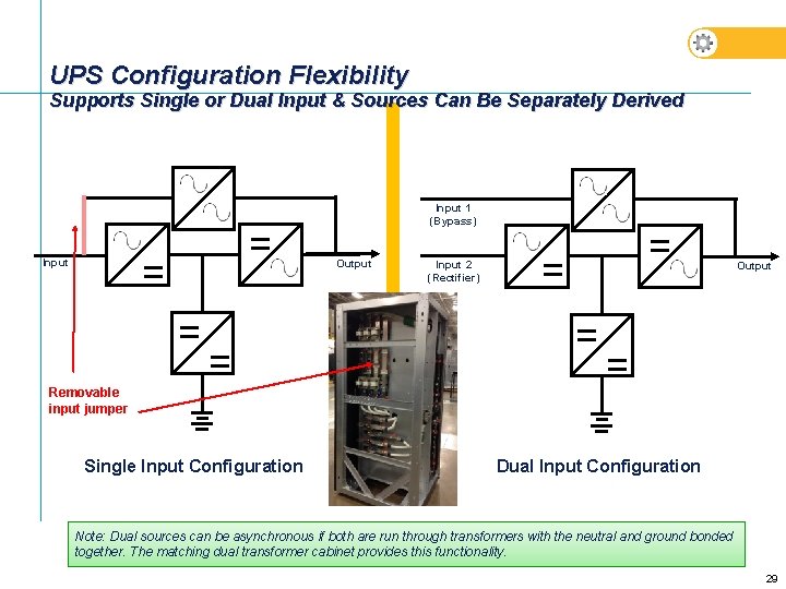 UPS Configuration Flexibility Supports Single or Dual Input & Sources Can Be Separately Derived UPS Configuration Flexibility Supports Single or Dual Input & Sources Can Be Separately Derived