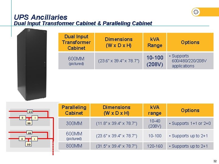 UPS Ancillaries Dual Input Transformer Cabinet & Paralleling Cabinet Dual Input Transformer Cabinet 600 UPS Ancillaries Dual Input Transformer Cabinet & Paralleling Cabinet Dual Input Transformer Cabinet 600