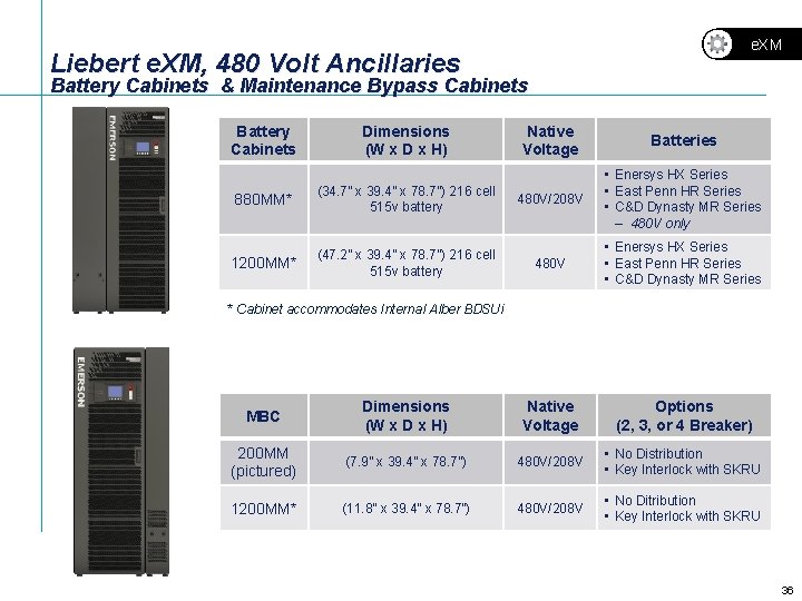 e. XM Liebert e. XM, 480 Volt Ancillaries Battery Cabinets & Maintenance Bypass Cabinets e. XM Liebert e. XM, 480 Volt Ancillaries Battery Cabinets & Maintenance Bypass Cabinets