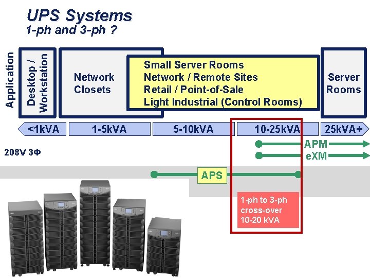 UPS Systems Desktop / Workstation Application 1 -ph and 3 -ph ? <1 k. UPS Systems Desktop / Workstation Application 1 -ph and 3 -ph ? <1 k.
