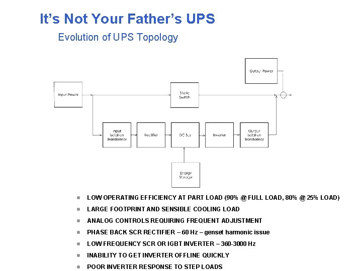 It’s Not Your Father’s UPS Evolution of UPS Topology l LOW OPERATING EFFICIENCY AT It’s Not Your Father’s UPS Evolution of UPS Topology l LOW OPERATING EFFICIENCY AT