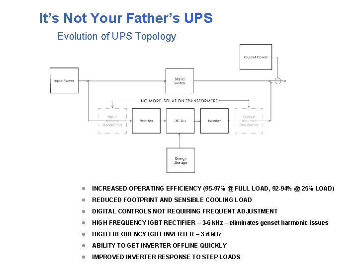 It’s Not Your Father’s UPS Evolution of UPS Topology l INCREASED OPERATING EFFICIENCY (95 It’s Not Your Father’s UPS Evolution of UPS Topology l INCREASED OPERATING EFFICIENCY (95