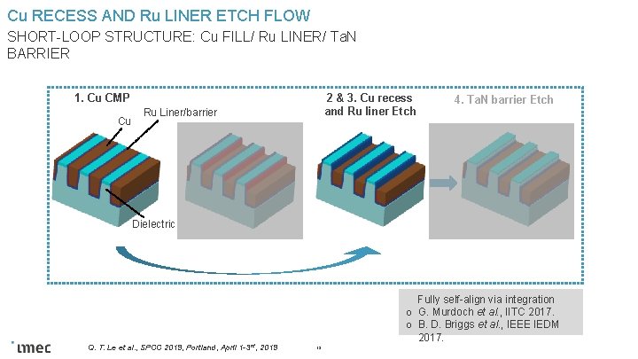 Cu RECESS AND Ru LINER ETCH FLOW SHORT-LOOP STRUCTURE: Cu FILL/ Ru LINER/ Ta.