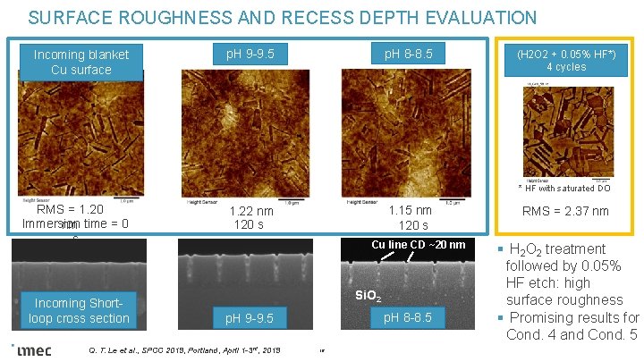 SURFACE ROUGHNESS AND RECESS DEPTH EVALUATION Incoming blanket Cu surface p. H 8 -8.