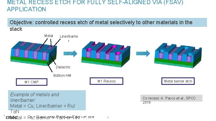 METAL RECESS ETCH FOR FULLY SELF-ALIGNED VIA (FSAV) APPLICATION Objective: controlled recess etch of
