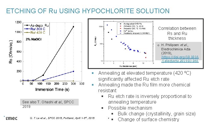 ETCHING OF Ru USING HYPOCHLORITE SOLUTION Correlation between Rs and Ru thickness o H.