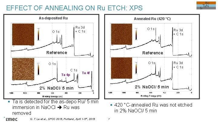 EFFECT OF ANNEALING ON Ru ETCH: XPS As-deposited Ru Annealed Ru (420 °C) Ru