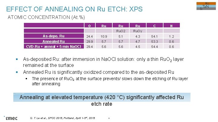 EFFECT OF ANNEALING ON Ru ETCH: XPS ATOMIC CONCENTRATION (At. %) As-depo. Ru Annealed
