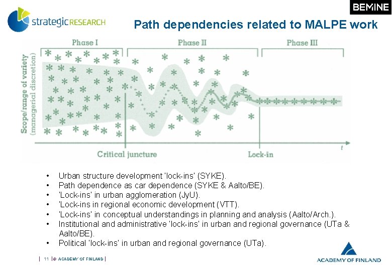 Path dependencies related to MALPE work • • Urban structure development ‘lock-ins’ (SYKE). Path