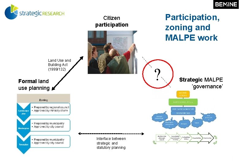 Participation, zoning and MALPE work Citizen participation Land Use and Building Act (1999/132) ?