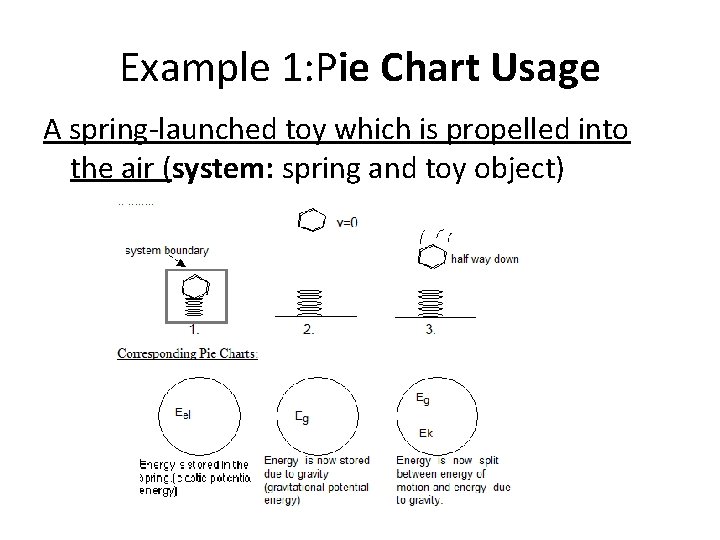 Example 1: Pie Chart Usage A spring-launched toy which is propelled into the air Example 1: Pie Chart Usage A spring-launched toy which is propelled into the air
