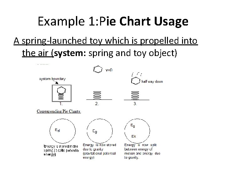 Example 1: Pie Chart Usage A spring-launched toy which is propelled into the air