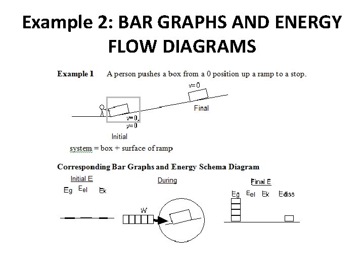 Example 2: BAR GRAPHS AND ENERGY FLOW DIAGRAMS 