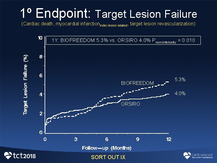 1º Endpoint: Target Lesion Failure (Cardiac death, myocardial infarctionindex lesion related, target lesion revascularization) 1º Endpoint: Target Lesion Failure (Cardiac death, myocardial infarctionindex lesion related, target lesion revascularization)