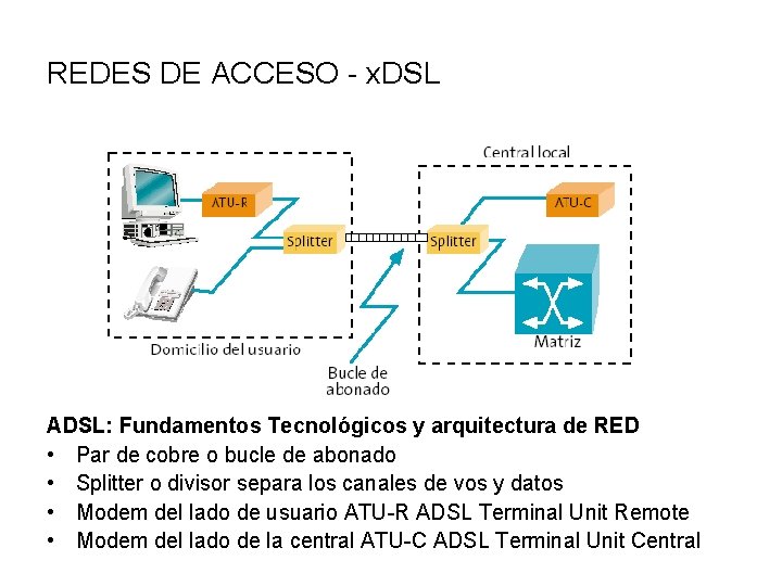 REDES DE ACCESO - x. DSL ADSL: Fundamentos Tecnológicos y arquitectura de RED •