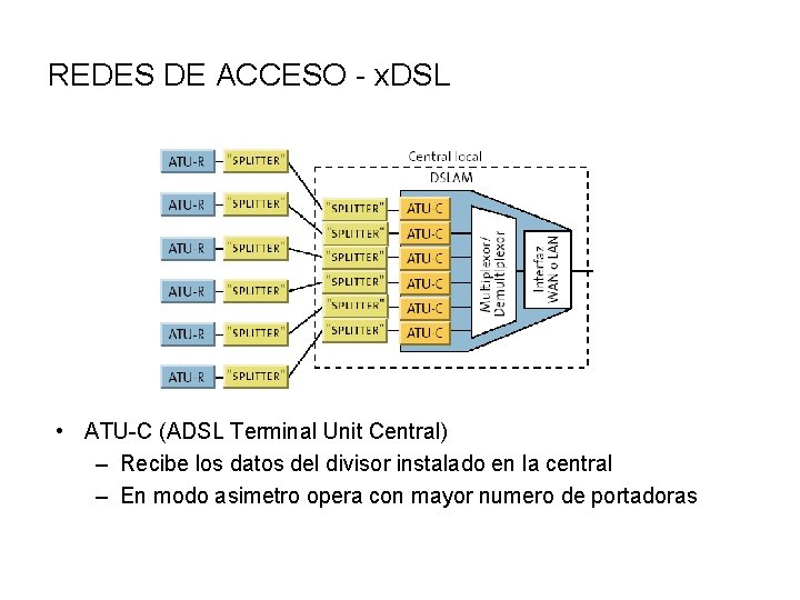 REDES DE ACCESO - x. DSL • ATU-C (ADSL Terminal Unit Central) – Recibe