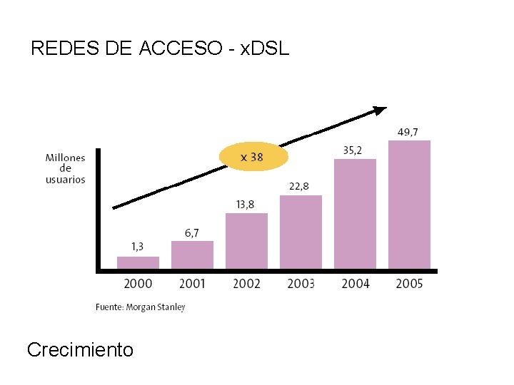 REDES DE ACCESO - x. DSL Crecimiento 