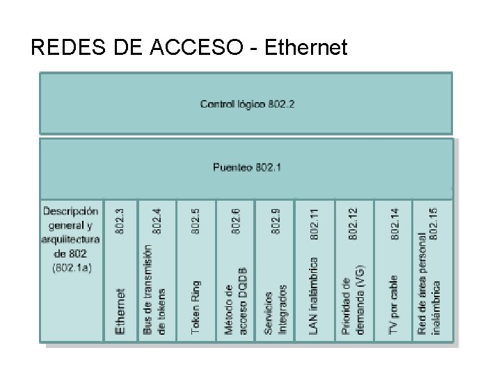 REDES DE ACCESO - Ethernet 