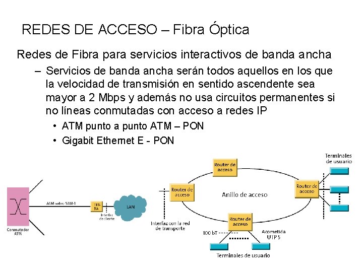 REDES DE ACCESO – Fibra Óptica Redes de Fibra para servicios interactivos de banda