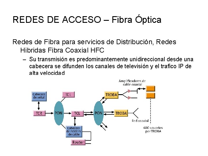 REDES DE ACCESO – Fibra Óptica Redes de Fibra para servicios de Distribución, Redes