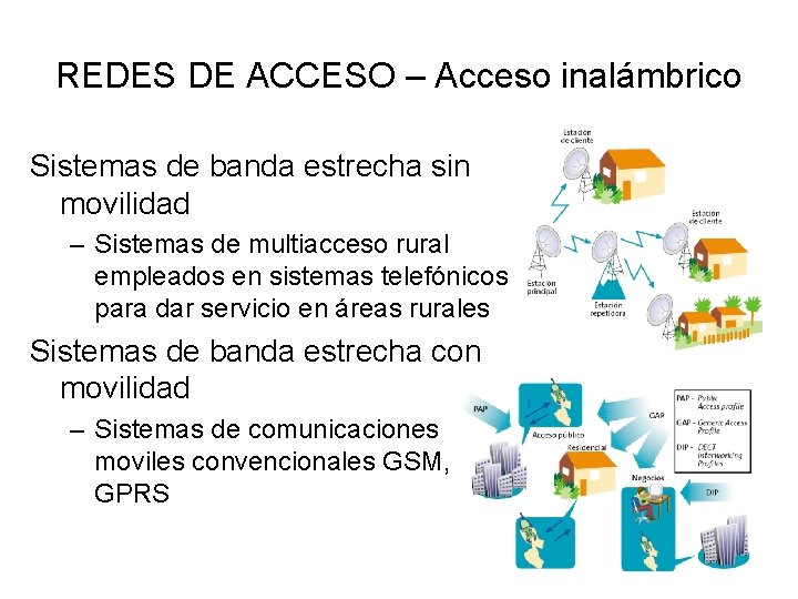 REDES DE ACCESO – Acceso inalámbrico Sistemas de banda estrecha sin movilidad – Sistemas