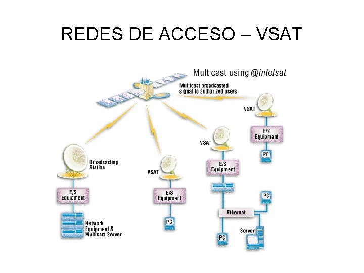 REDES DE ACCESO – VSAT 