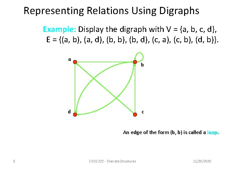 Representing Relations Using Digraphs Example: Display the digraph with V = {a, b, c,