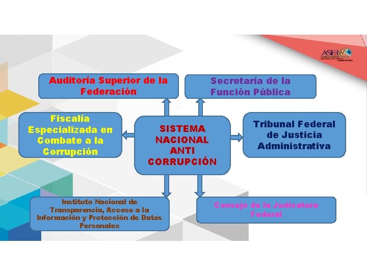 Auditoría Superior de la Federación Fiscalía Especializada en Combate a la Corrupción Secretaría de