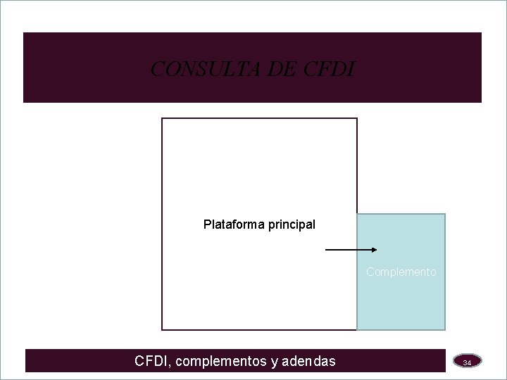 CONSULTA DE CFDI Plataforma principal Complemento CFDI, complementos y adendas 34 