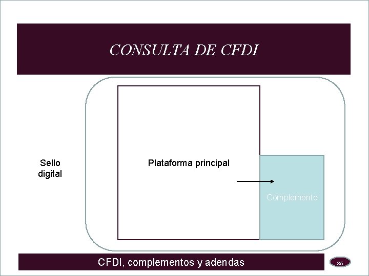 CONSULTA DE CFDI Sello digital Plataforma principal Complemento CFDI, complementos y adendas 35 