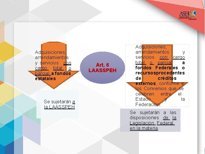 Adquisiciones, arrendamientos y servicios con cargo total o parcial a fondos estatales Se sujetarán