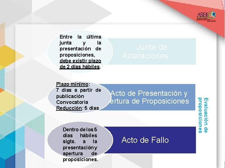 Entre la última junta y la presentación de proposiciones, debe existir plazo de 2