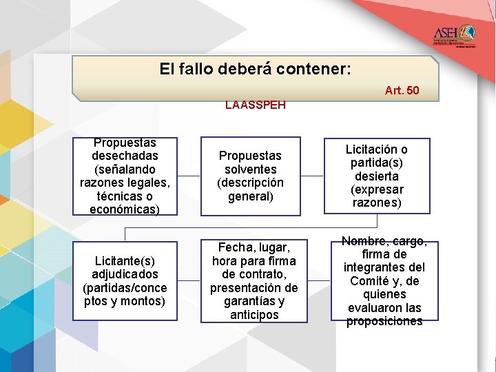 El fallo deberá contener: Art. 50 LAASSPEH Propuestas desechadas (señalando razones legales, técnicas o