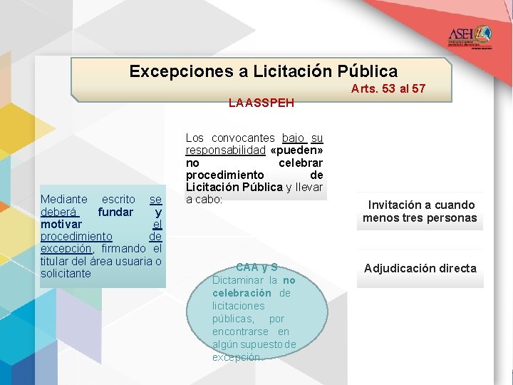  Excepciones a Licitación Pública Arts. 53 al 57 LAASSPEH Mediante escrito se deberá