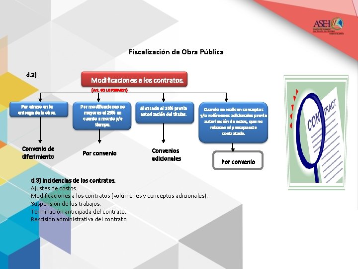 Fiscalización de Obra Pública d. 2) Modificaciones a los contratos. (Art. 63 LOPSRMEH) Por