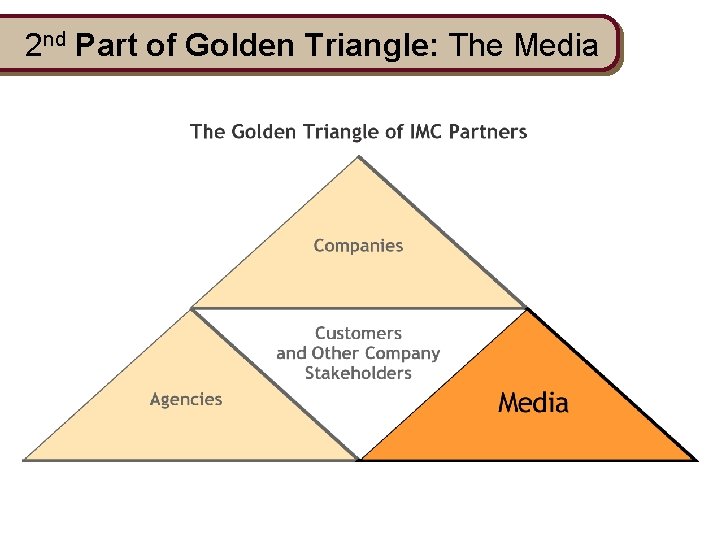 2 nd Part of Golden Triangle: The Media 