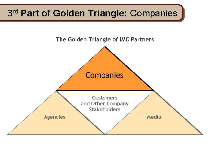 3 rd Part of Golden Triangle: Companies 