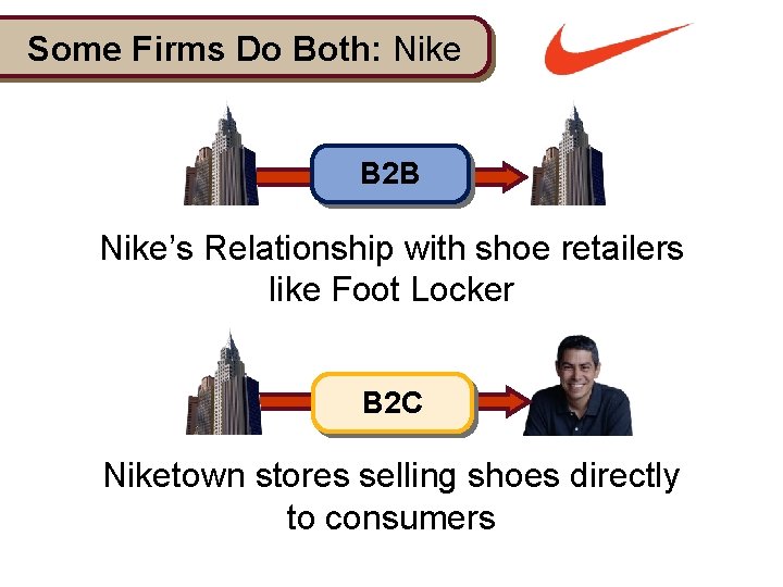 Some Firms Do Both: Nike B 2 B Nike’s Relationship with shoe retailers like