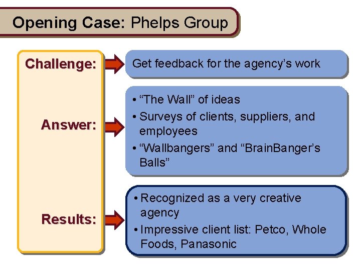 Opening Case: Phelps Group Challenge: Get feedback for the agency’s work Answer: • “The