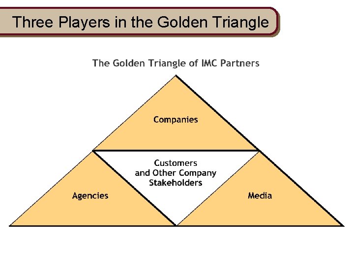 Three Players in the Golden Triangle 
