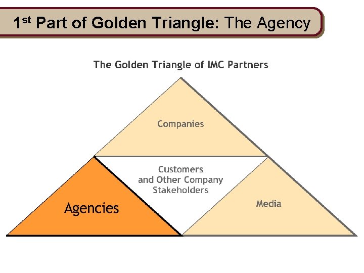 1 st Part of Golden Triangle: The Agency 