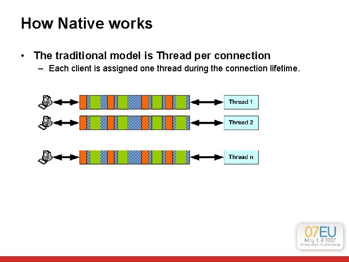 How Native works • The traditional model is Thread per connection – Each client How Native works • The traditional model is Thread per connection – Each client